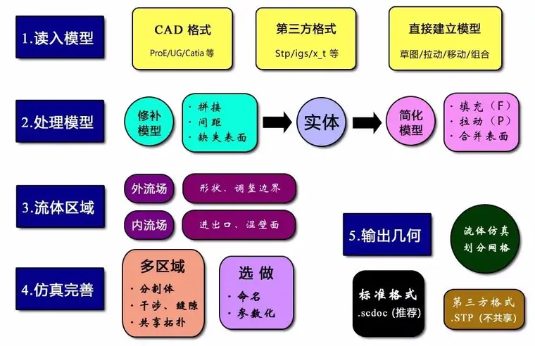 ansys重力加速度值